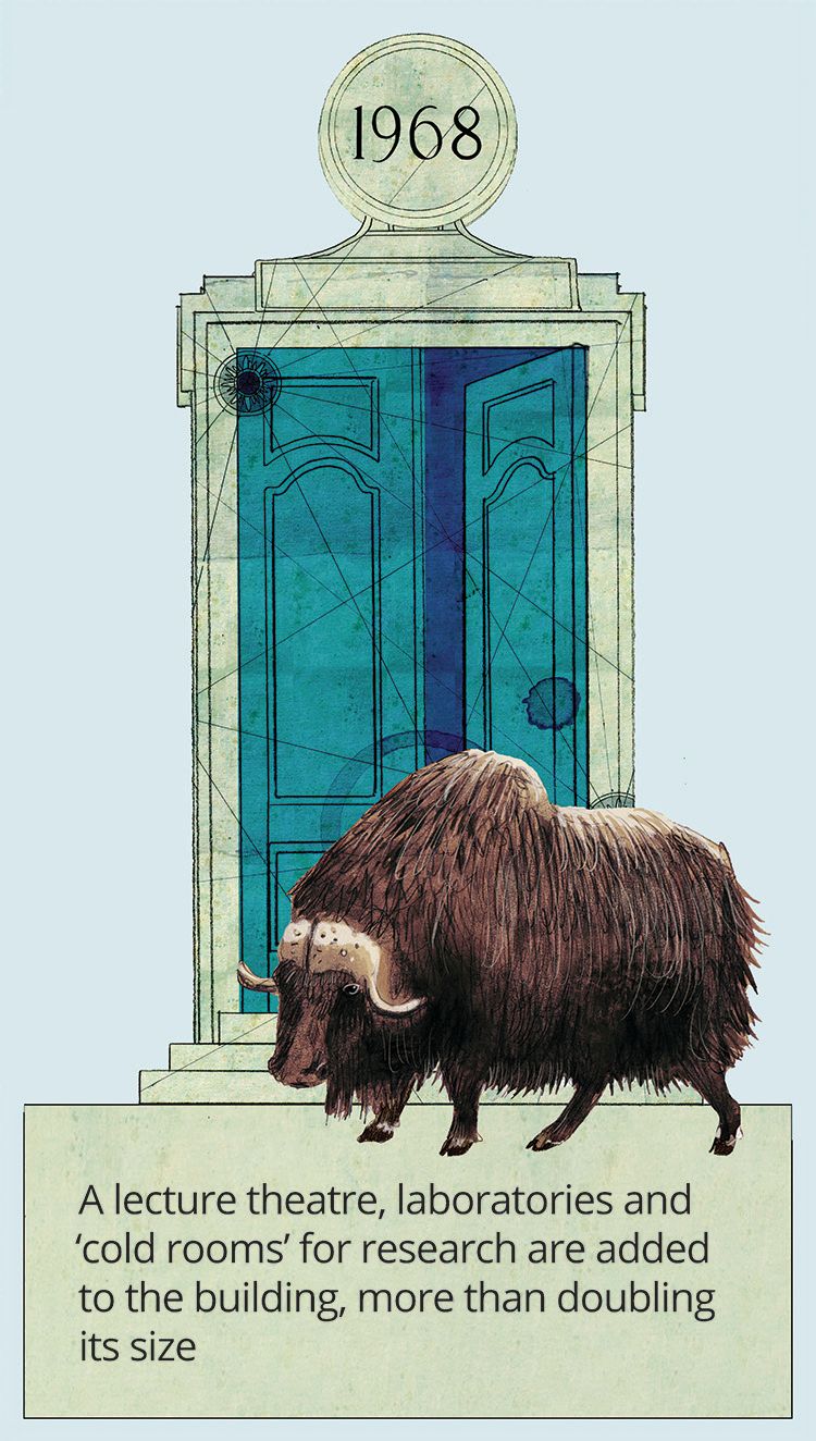 1968: A lecture theatre, laboratories and 'cold rooms' for research are added to the building, more than doubling its size.