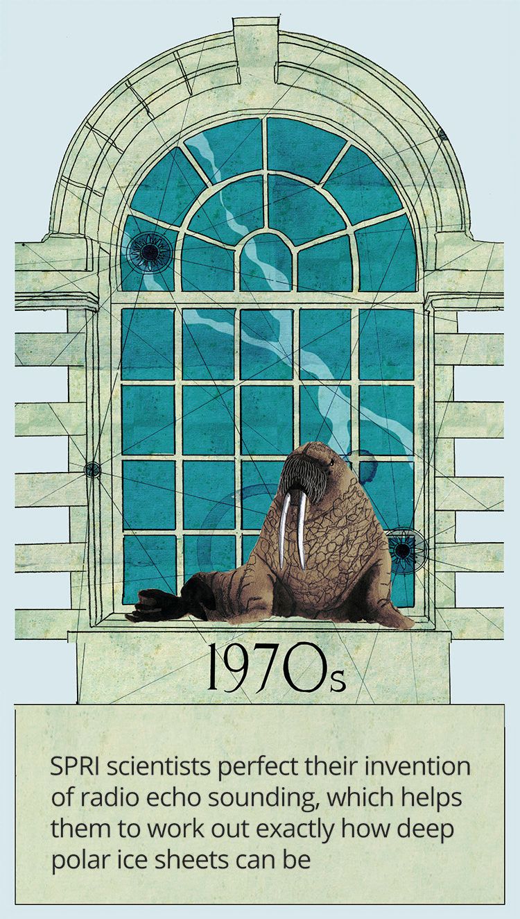 1970s: SPRI scientists perfect their invention of radio echo sounding, which helps them to work out exactly how deep polar ice sheets can be.