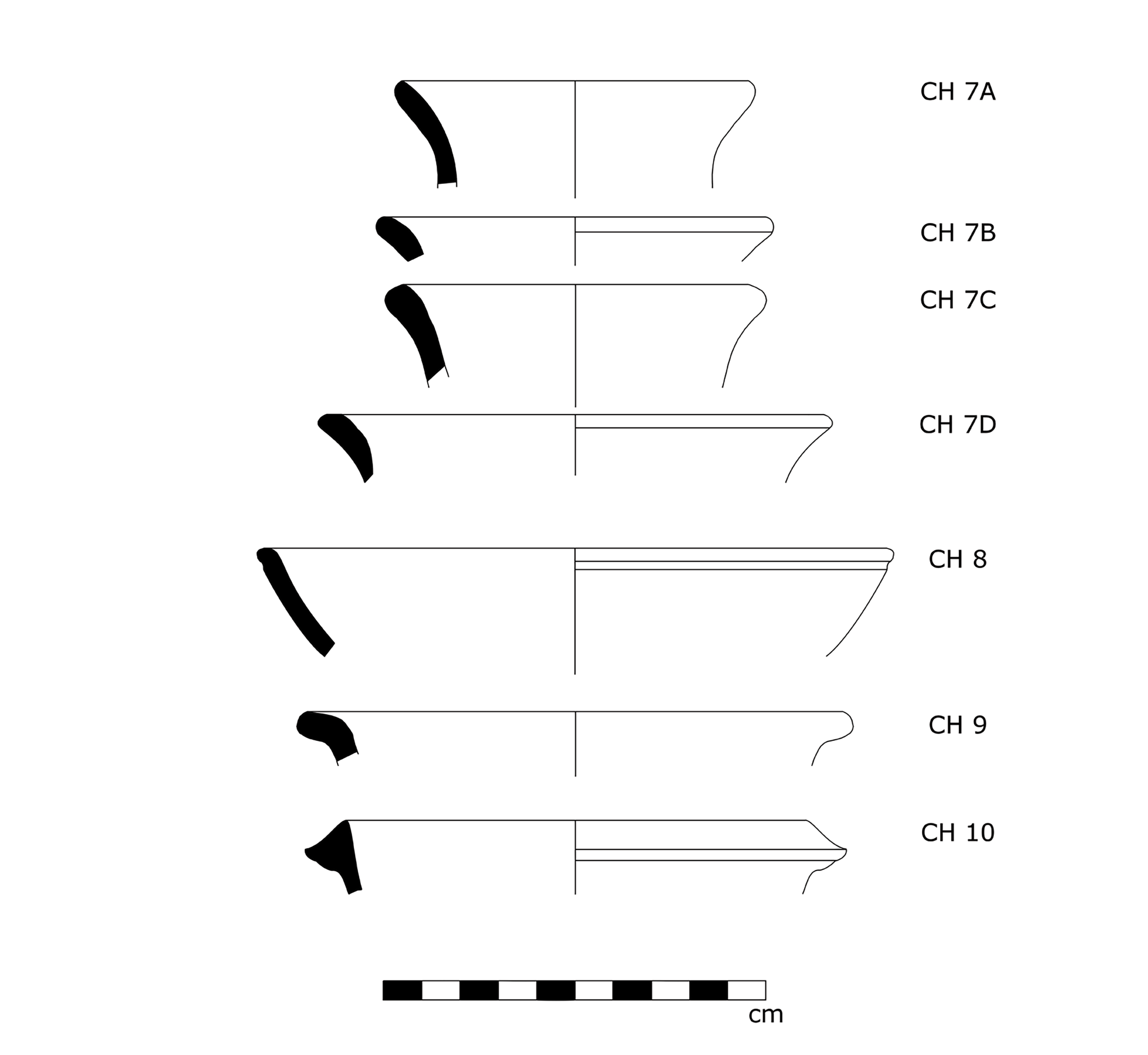 An archaeological guide with many different rim types to aid identification and categorisation of pottery